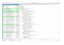 create professional construction schedules in primavera p6